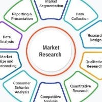 Rakeshさんのプロフィールアイコン